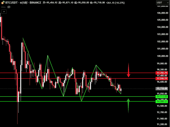 阿根廷总统币爆雷：近三成大户高位被套，超7万地址遭收割，ETH崛起成新宠？