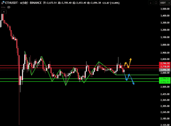 阿根廷总统币爆雷：近三成大户高位被套，超7万地址遭收割，ETH崛起成新宠？