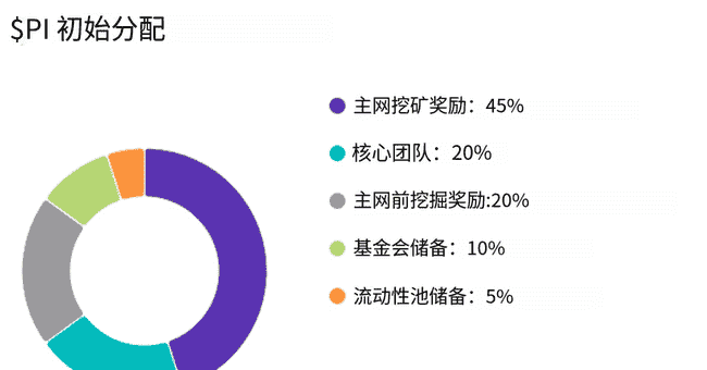 币安官方回应PI社区投票争议，市场震动！