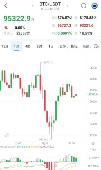 比特币近期走势引关注，市场情绪波动加剧！