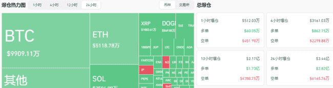 加密市场剧震预警：比特币恐跌至80000美金？