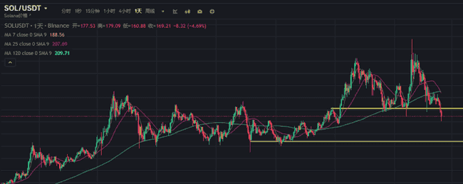 加密市场剧震预警：比特币恐跌至80000美金？