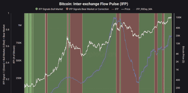 加密市场剧震预警：比特币恐跌至80000美金？