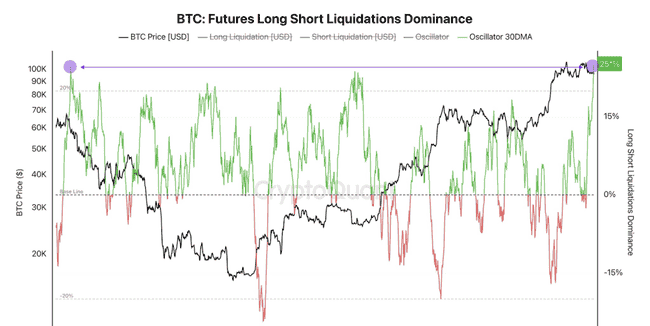加密市场剧震预警：比特币恐跌至80000美金？