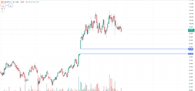 加密市场剧震预警：比特币恐跌至80000美金？