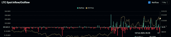 莱特币(LTC)逆势上扬,加密下行潮中望涨30%?