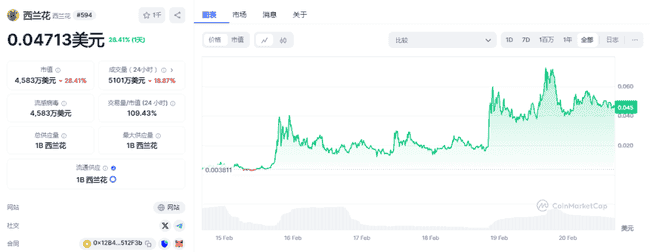 比特币与山寨币走势迷离：揭秘潜力币的财富密码