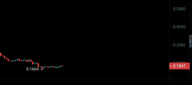 揭秘财富密码:抄底良机已至,这些山寨币或将率先崛起!