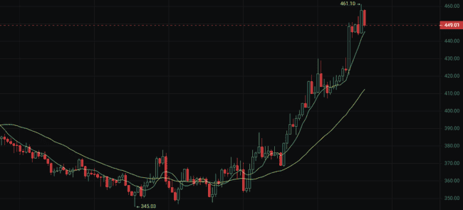 热门山寨币能否逆袭?关注这三种潜力币,起飞百倍不是梦!