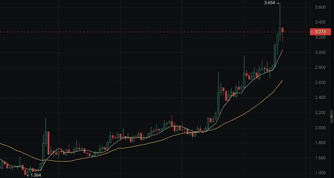热门山寨币能否逆袭?关注这三种潜力币,起飞百倍不是梦!