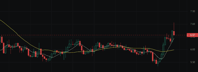 热门山寨币能否逆袭?关注这三种潜力币,起飞百倍不是梦!
