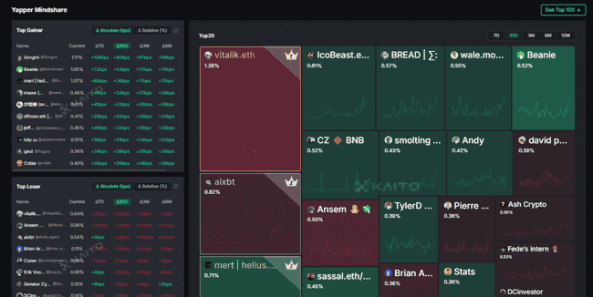 币安今晚9点新币KAITO上线,估值预测与开盘策略:抄底还是接盘?