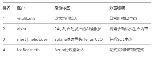 币安今晚9点新币KAITO上线,估值预测与开盘策略:抄底还是接盘?