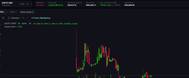 币安今晚9点新币KAITO上线,估值预测与开盘策略:抄底还是接盘?