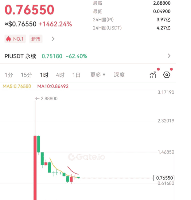 PI币上线即暴跌:六年期待化为泡影,别墅梦碎!