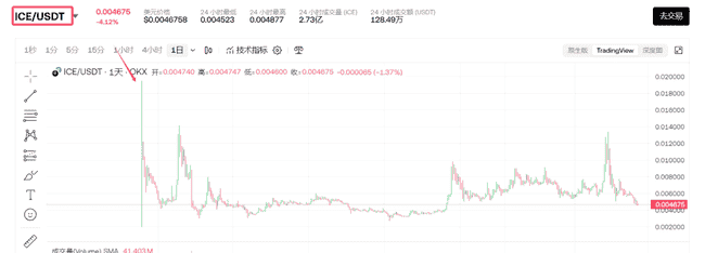 PI币上线即暴跌:六年期待化为泡影,别墅梦碎!