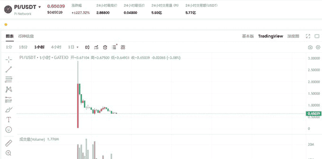 PI币主网上线秒崩盘,六年梦想破灭!百万用户哭诉资产归零