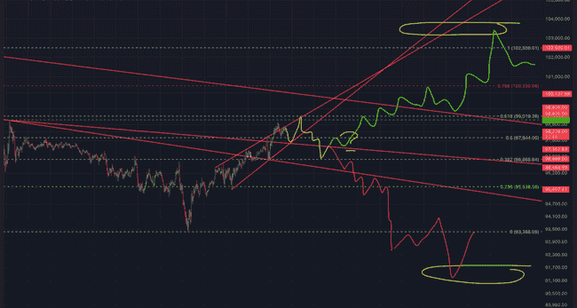 BTC破9万轧空，KAITO妖币一夜狂涨15倍，空头哀嚎！
