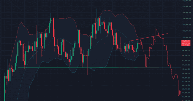 BTC破9万轧空，KAITO妖币一夜狂涨15倍，空头哀嚎！