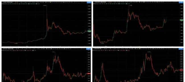 BTC破9万轧空，KAITO妖币一夜狂涨15倍，空头哀嚎！