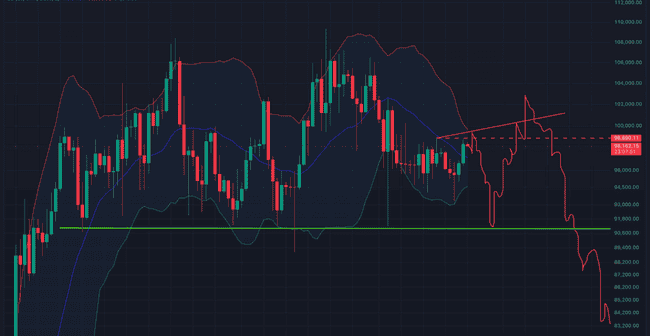 比特币破10万暴力逼空！山寨币夜盘狂欢，IP、KAITO、BERA领涨，空头遭猎杀！下站共识热点：AIMeme还是RWA？