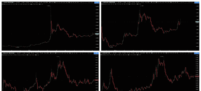 比特币破10万暴力逼空！山寨币夜盘狂欢，IP、KAITO、BERA领涨，空头遭猎杀！下站共识热点：AIMeme还是RWA？