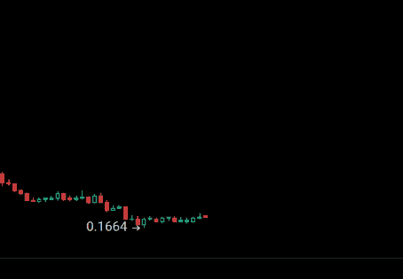 比特币破10万暴力逼空！山寨币夜盘狂欢，IP、KAITO、BERA领涨，空头遭猎杀！下站共识热点：AIMeme还是RWA？