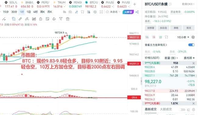 比特币9.9万套牢盘警报拉响,ETH2800成关键生死线,历史或将重演?