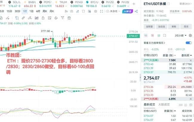 比特币9.9万套牢盘警报拉响,ETH2800成关键生死线,历史或将重演?