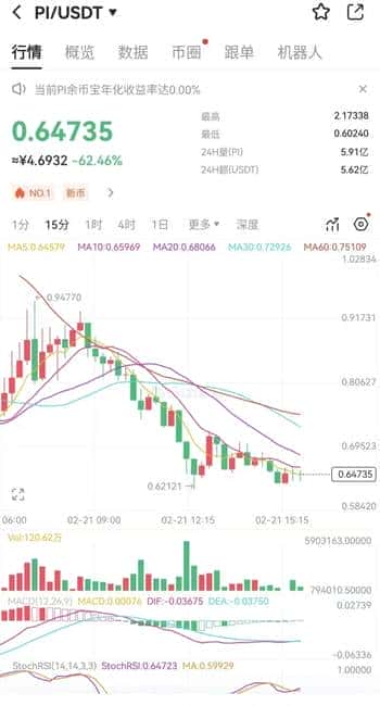 Pi币六年磨一剑,主网上线:梦醒还是破晓?