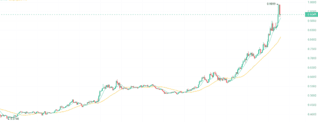 山寨币触底大反弹!IP、KAITO领涨,20-100倍潜力代币速览!