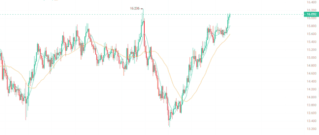 山寨币触底大反弹!IP、KAITO领涨,20-100倍潜力代币速览!
