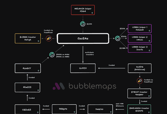 特朗普币、Melania币与Libra币：阴谋论与幕后操盘深度解析