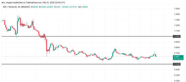 四大归零币曝光：特朗普站台、总统背书成收割镰刀，警惕投资风险！