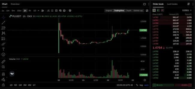 Pi币市场深度解析:机遇与风险并存,理性投资是关键