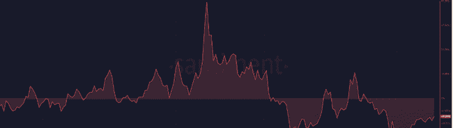 狗狗币(DOGE)价格揭秘:掌握关键水平,抓住亿万机遇!