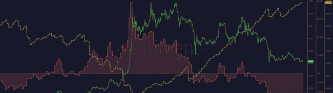 狗狗币购买良机？当前市场趋势下深度评估其潜力！