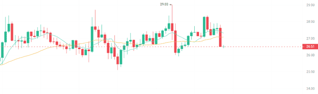 市场酝酿变盘？这些强势币或成黑马，随时迎来500%暴涨机遇！