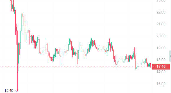 市场酝酿变盘？这些强势币或成黑马，随时迎来500%暴涨机遇！