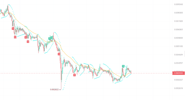 市场酝酿变盘？这些强势币或成黑马，随时迎来500%暴涨机遇！