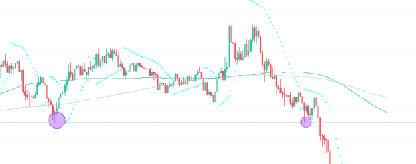 币圈小白必看！揭秘假突破真相，实盘讲解助你进阶！