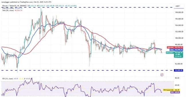 ETH成币圈生死命脉，山寨币低迷！反弹在即？Bybit黑天鹅事件真相大白！