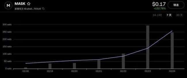 比特币暴跌9万！山寨币集体沦陷，铭文MASK逆势崛起，能否创造千倍奇迹？