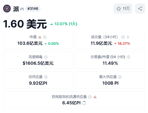 Pi币市场波澜再起！暴跌后强势反弹，大爷大妈是否真的实现财富自由？