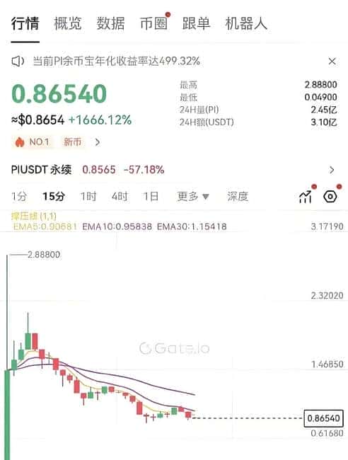 Pi币公平日揭秘:虚拟货币史上最惨烈的资本屠宰场