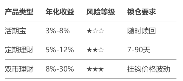 币圈小白稳健获利指南:零亏损,稳健赚钱策略大揭秘