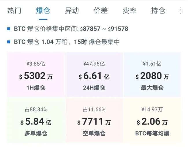 币圈暴跌主力博弈揭秘:恐慌割肉VS逆向布局,牛市诱空陷阱中的机遇探索