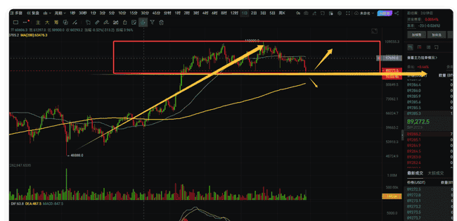币圈风云：大饼币价受多重因素影响下跌，抄底时机何时到来？