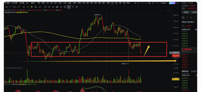 币圈风云：大饼币价受多重因素影响下跌，抄底时机何时到来？