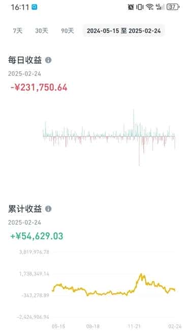 币圈暴跌不止!比特币失守90000大关,以太坊2000美元岌岌可危?